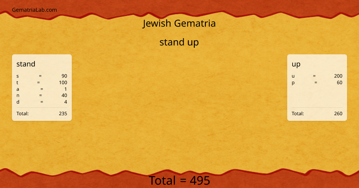 stand up in jewish Gematria